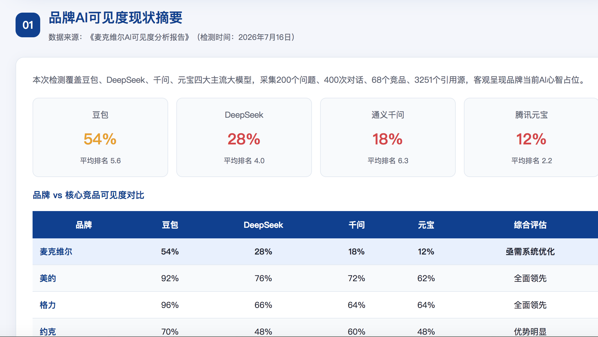 三明GEO分析报告-品牌ai搜索结果诊断
